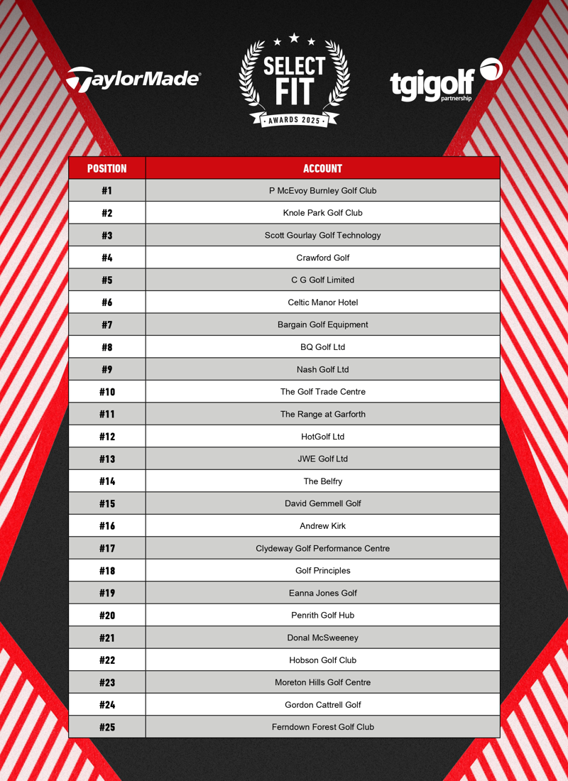 TaylorMade SelectFit Awards Leaderboard